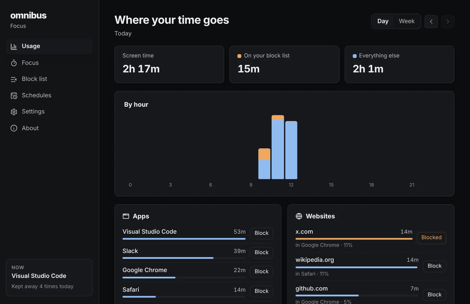 Today's screen time by hour in dark mode, with Block buttons next to each app and website